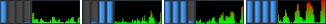 CPU monitor showing one, two, three, and four cores being completely utilized as the same number of worker processes are used with the CPU-bound workload